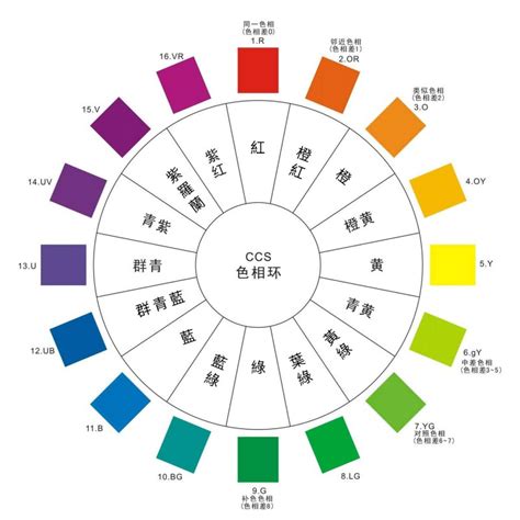 搭配顏色|設計配色完整攻略 